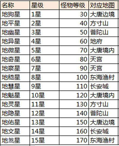高玩分享玩法心得 杀地煞星的血泪史