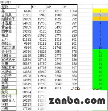 大话西游手游召唤兽敏捷排行榜分享