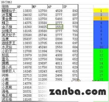 大话西游手游召唤兽敏捷排行榜分享