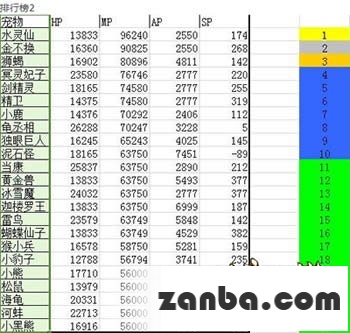 大话西游手游召唤兽法系排行榜分享