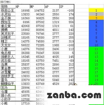 大话西游手游召唤兽法系排行榜分享